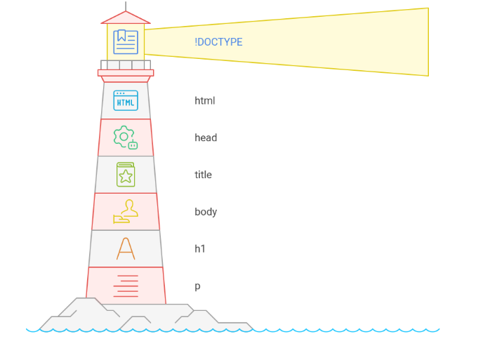 Lesson image